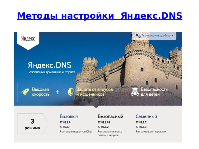 Методы настройки  Яндекс. DNS 