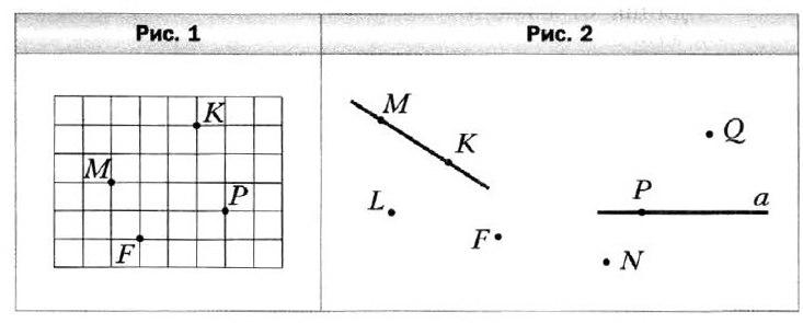 Рисунке 2 2 рис 2. Пользуясь рисунком 2 определите пересекаются ли прямые МК И А. Укажите все точки принадлежащие прямой a. Рисунок точки принадлежат и не принадлежат прямой и пересекаются. Геометрия 7 класс Мерзляк самостоятельные работы.