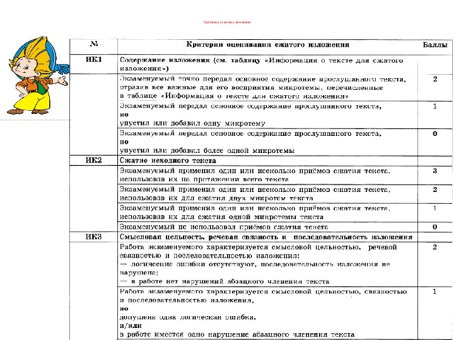 Изложения игрушка. Этапы работы над сжатым изложением. План работы над изложением. Максимальное количество слов в изложении ОГЭ.