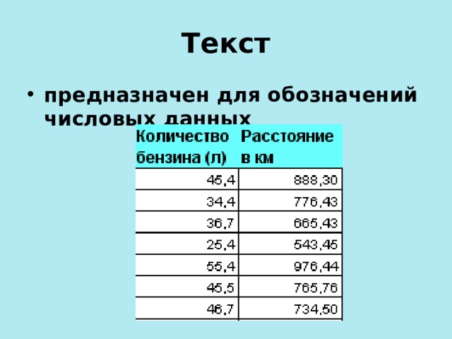 Текст предназначен для обозначений числовых данных 