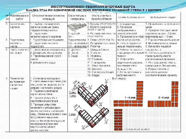 Инструкционная технологическая карта по мдк