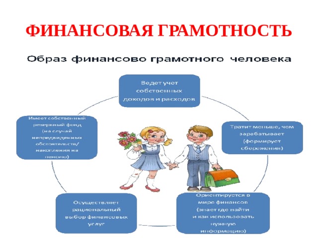 ФИНАНСОВАЯ ГРАМОТНОСТЬ 