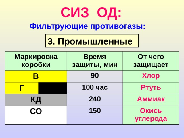 Маркировки противогазов по цветам Сиз для ДЛЯ СТУДЕНТОВ