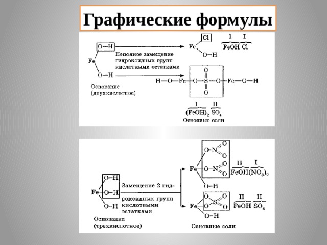 Графические формулы 