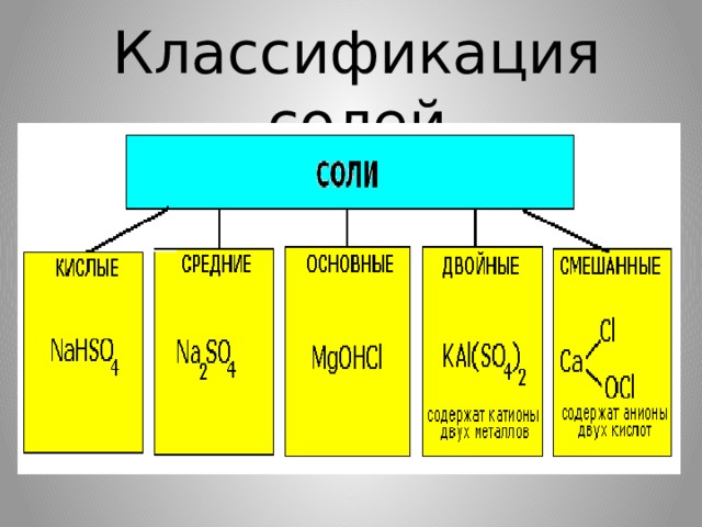 Классификация солей таблица