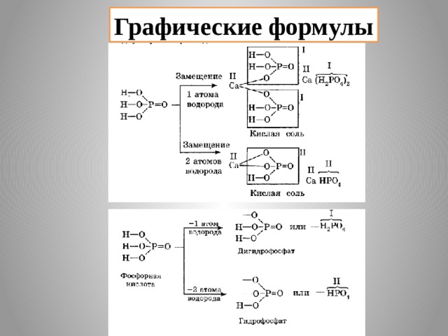 Графическое изображение формул. Графическая формула основной соли. Графические формулы основных солей. Структурные формулы основных солей. Основные соли графические формулы.