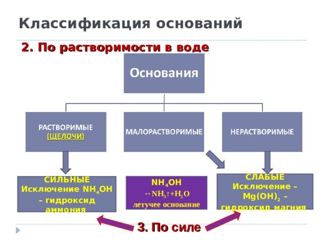 Классификация оснований задания