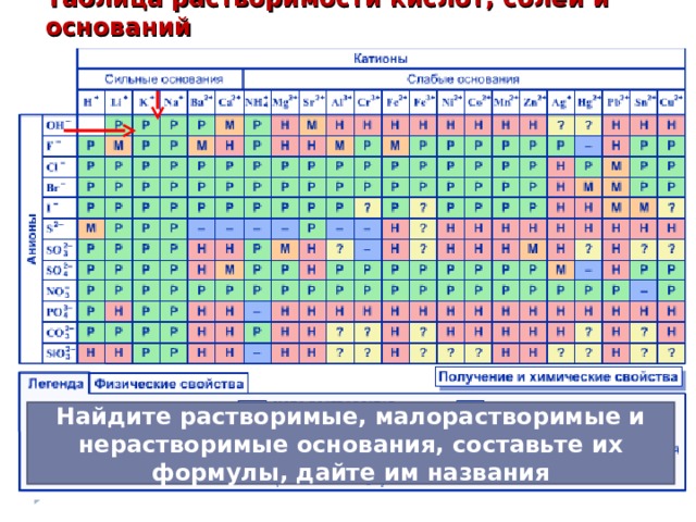 Таблица растворимости картинка