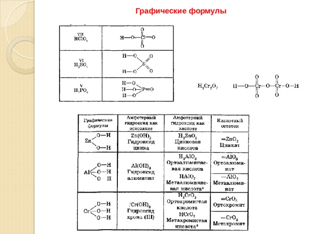Графические формулы 