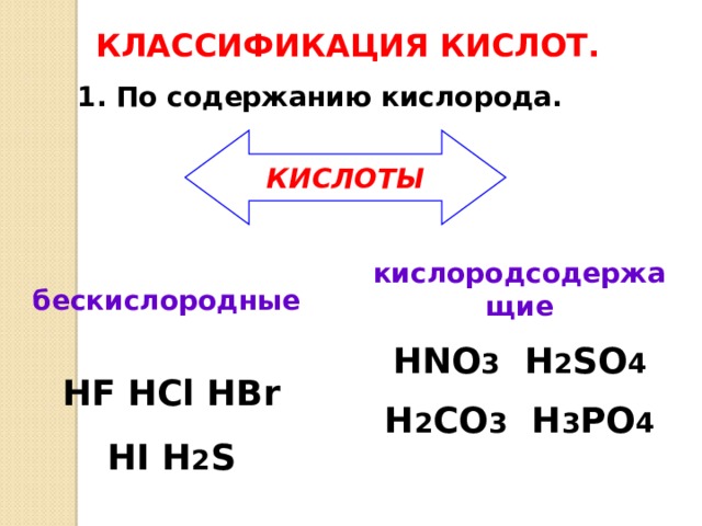 Схема классификации кислот