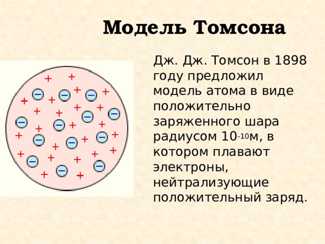 Модель Томсона Дж. Дж. Томсон в 1898 году предложил модель атома в виде положительно заряженного шара радиусом 10 -10 м, в котором плавают электроны, нейтрализующие положительный заряд. 