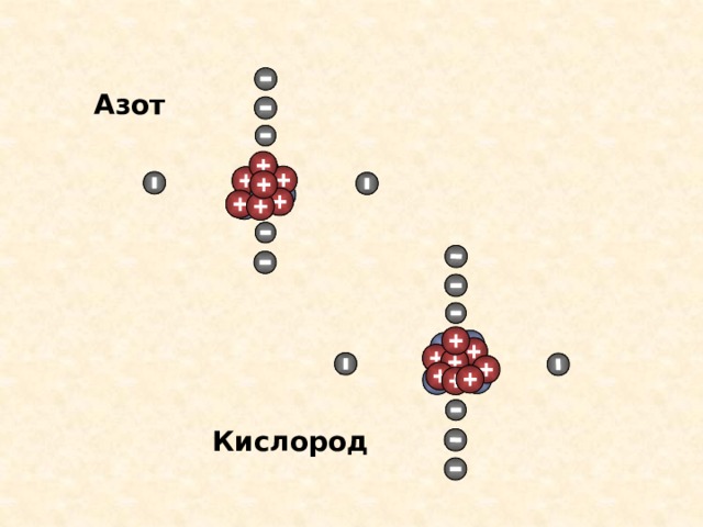 Азот Кислород 