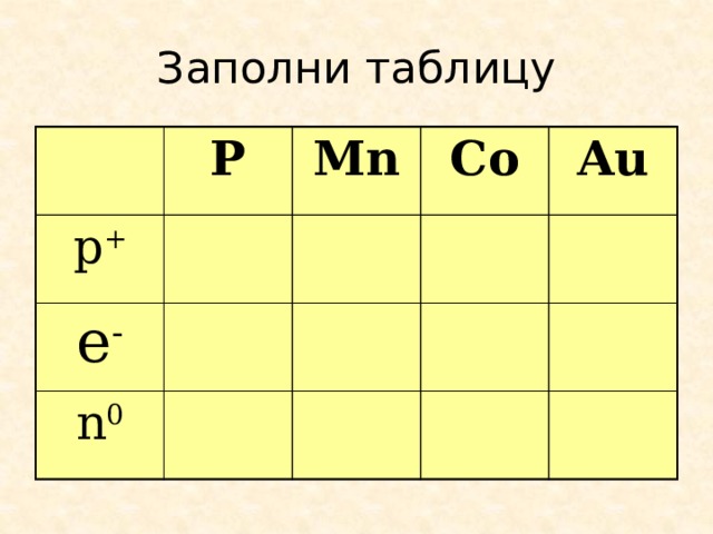 Заполни таблицу Р p + Mn e - Co n 0 Au 