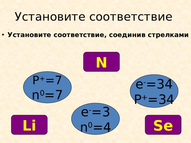 Установите соответствие Установите соответствие, соединив стрелками N P + =7 n 0 =7 e - =34 P + =34 e - =3 n 0 =4 Se Li 