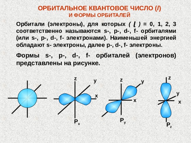 Строение электронной оболочки