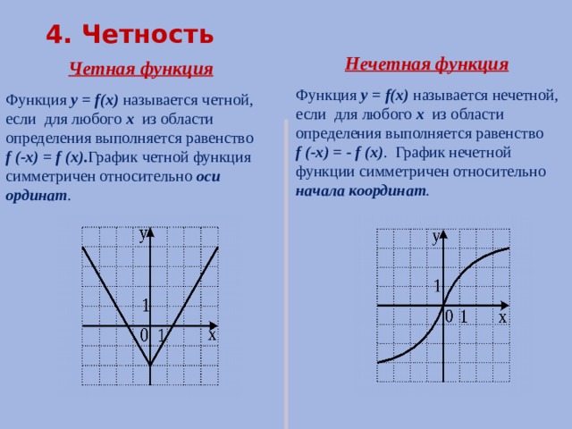 4. Четность Нечетная функция Четная функция Функция y = f(x) называется нечетной, если для любого х из области определения выполняется равенство f (-x) = - f (x) . График нечетной функции симметричен относительно начала координат . Функция y = f(x) называется четной, если для любого х из области определения выполняется равенство f (-x) = f (x). График четной функция симметричен относительно оси ординат .  