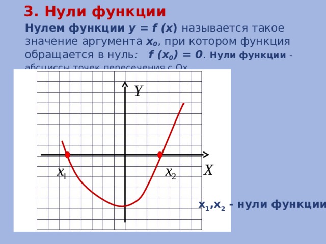 3. Нули функции Нулем функции  y = f (x ) называется такое значение аргумента x 0 , при котором функция обращается в нуль : f (x 0 ) = 0 . Нули функции -  абсциссы точек пересечения с Ох x 1 ,x 2 - нули функции 