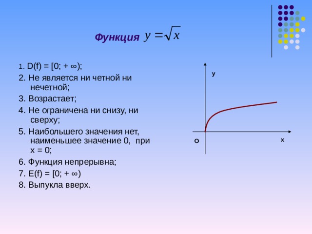  Функция 1. D ( f ) = [0 ; + ∞) ; 2. Не является ни четной ни нечетной; 3. Возрастает; 4. Не ограничена ни снизу, ни сверху; 5. Наибольшего значения нет, наименьшее значение 0, при х = 0; 6. Функция непрерывна; 7. Е( f ) = [0 ; + ∞) 8. Выпукла вверх. у х О 14 