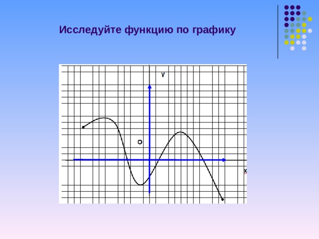 Исследуйте функцию по графику 16 