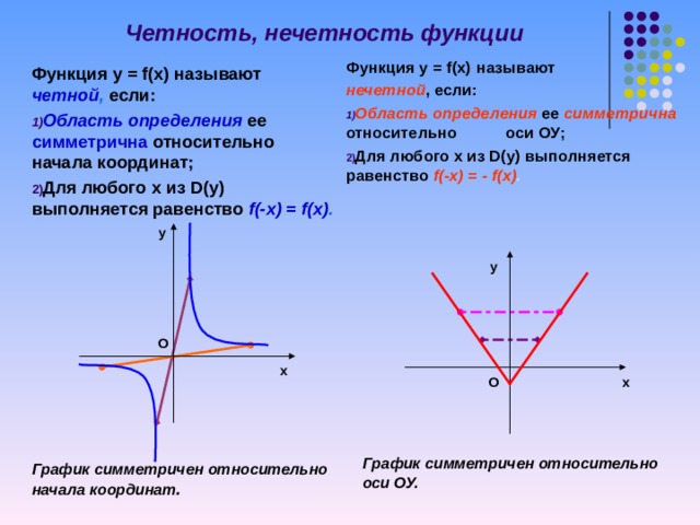 Относительно оси ох. Четность и нечетность функции. Яетность нечеьность функци. Честность несетность функции.