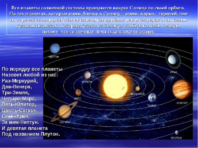 Планета обращается. Орбита планет вокруг солнца. Планеты вокруг солнца вращаются по. Планеты солнечной системы вращаются вокруг солнца. Обороты вокруг солнца планеты.