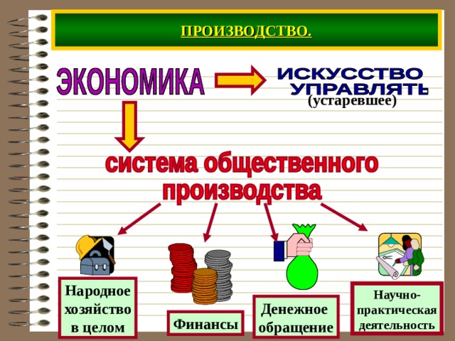 Экономика современного общества презентация