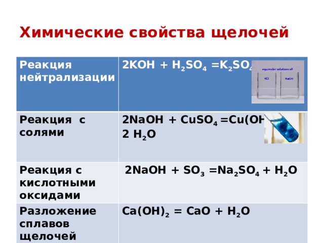Химические свойства щелочей  Реакция нейтрализации Реакция с солями 2KOH + H 2 SO 4 =K 2 SO 4 + 2 H 2 O  2NaOH + CuSO 4 =Cu(OH) 2 ↓+ 2 H 2 O Реакция с кислотными оксидами   2NaOH + SO 3 =Na 2 SO 4 + H 2 O Разложение сплавов щелочей  Ca(OH) 2 = CaO + H 2 O  