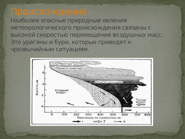 Штурм и буря карта