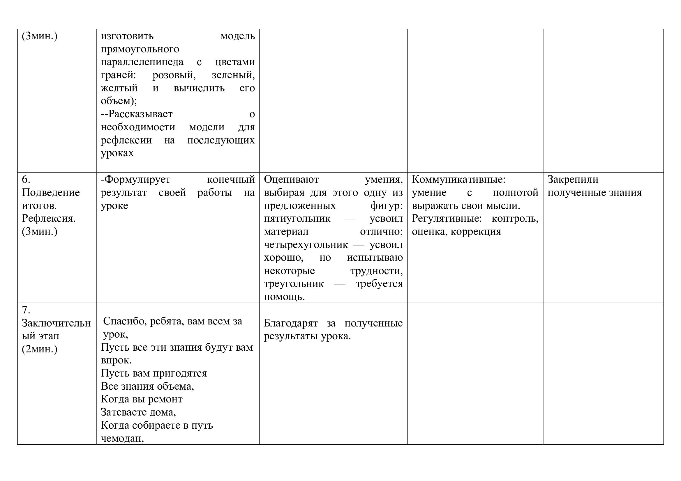 11 класс технологическая карта литература