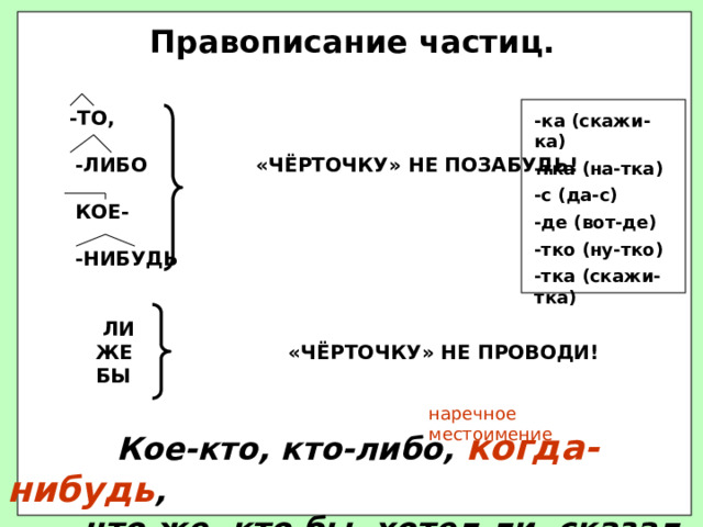 То ли нибудь кое. Кое либо то нибудь черточку не позабудь. Правописание частиц. Правописание частицы бы. То либо нибудь кое таки ка.