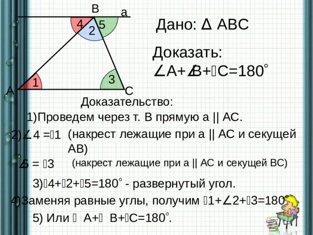 В а Дано: ∆ ABC 4 5 2 Доказать:  А+  B +  C =180  3 1 А С Доказательство:  1)Проведем через т. В прямую а || AC . (накрест лежащие при а || АС и секущей АВ) 2)  4 =  1  5 =  3 (накрест лежащие при а || АС и секущей ВС) 3)  4+  2+  5=180  - развернутый угол.  4)Заменяя равные углы, получим  1 +  2+  3 =180  5) Или  A+  B+  C=180  . 