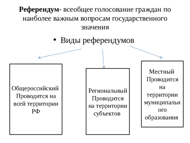 Виды референдумов