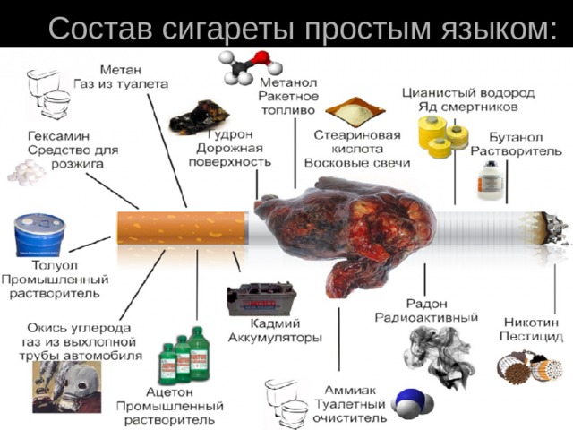 Состав сигареты простым языком: