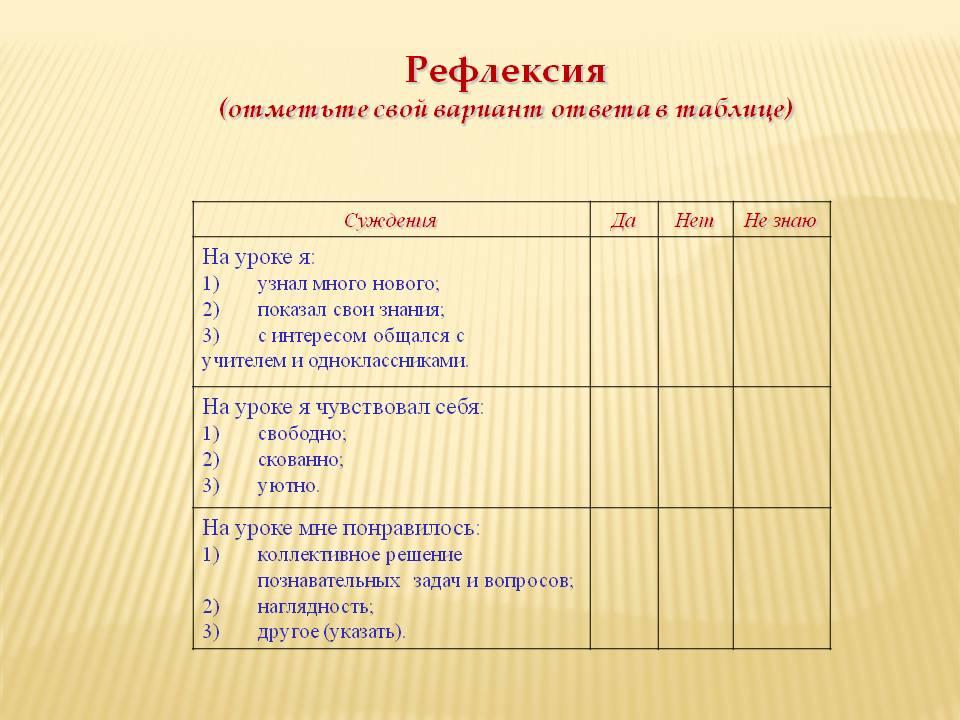 План рефлексивного отчета