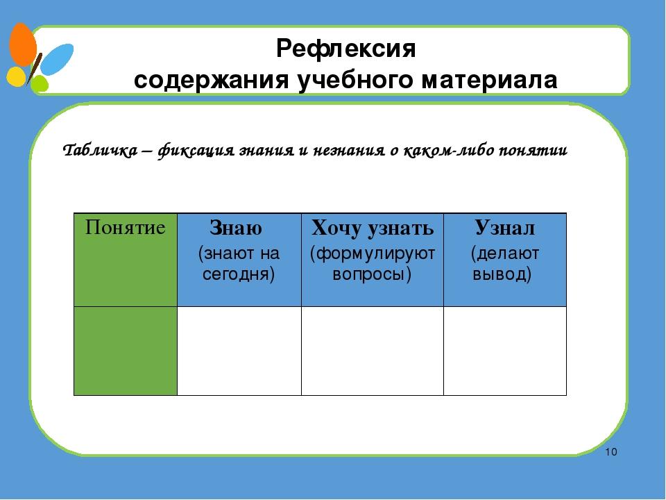 Рефлексия образец написания