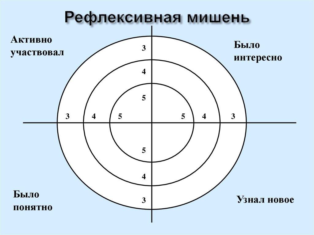 Картинка мишень для рефлексии