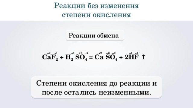 Реакции без изменения степени окисления Реакции обмена +6 – 2 +2 – 1 +1 +2 +6 – 2 +1 – 1 CaF 2 + H 2 SO 4 = Ca  SO 4 + 2 HF ↑ Степени окисления до реакции и после остались неизменными . 