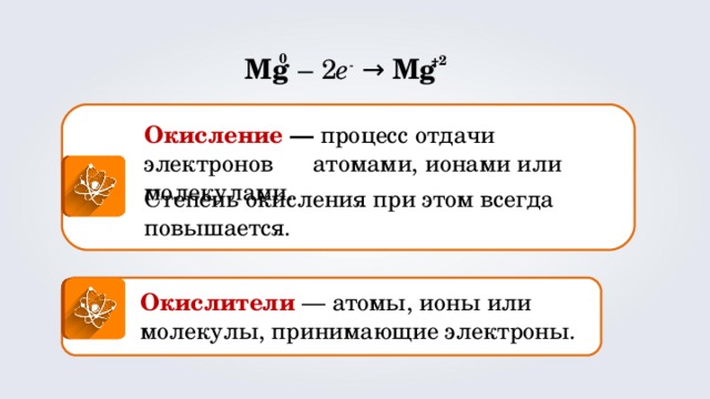 0 +2 Mg  – 2 е - → Mg Окисление —  процесс отдачи электронов атомами, ионами или молекулами. Степень окисления при этом всегда повышается. Окислители — атомы, ионы или молекулы, принимающие электроны. 