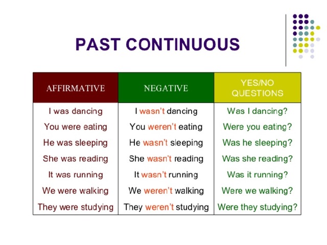 Предложения present past continuous. Грамматика паст континиус. Past Continuous таблица. Правило паст континиус. Паст континиус схема.