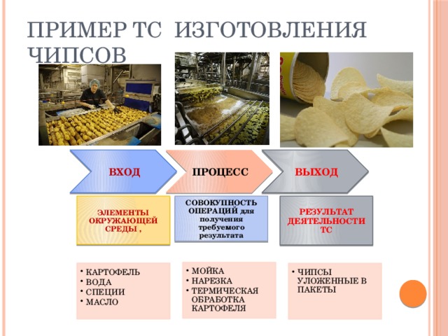 Пример ТС изготовления ЧИПСОВ ВХОД ПРОЦЕСС ВЫХОД ЭЛЕМЕНТЫ ОКРУЖАЮЩЕЙ СРЕДЫ , СОВОКУПНОСТЬ ОПЕРАЦИЙ для получения требуемого результата РЕЗУЛЬТАТ ДЕЯТЕЛЬНОСТИ ТС МОЙКА НАРЕЗКА ТЕРМИЧЕСКАЯ ОБРАБОТКА КАРТОФЕЛЯ МОЙКА НАРЕЗКА ТЕРМИЧЕСКАЯ ОБРАБОТКА КАРТОФЕЛЯ КАРТОФЕЛЬ ВОДА СПЕЦИИ МАСЛО КАРТОФЕЛЬ ВОДА СПЕЦИИ МАСЛО ЧИПСЫ УЛОЖЕННЫЕ В ПАКЕТЫ ЧИПСЫ УЛОЖЕННЫЕ В ПАКЕТЫ 