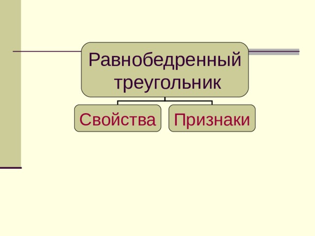 Равнобедренный  треугольник Свойства Признаки