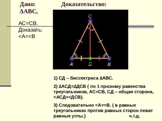 Дано: Доказательство:  ∆АВС,   АС=СВ. Доказать: 1) СД – биссектриса ∆АВС. 2) ∆АСД=∆ДСВ ( по 1 признаку равенства треугольников, АС=СВ, СД – общая сторона,  АСД=  ДСВ). 3) Следовательно  А=  В. ( в равных треугольниках против равных сторон лежат равные углы.) ч.т.д.