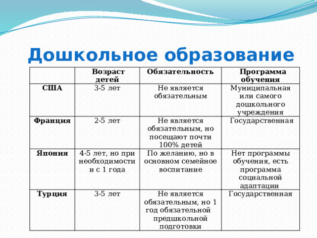 Зарубежный опыт государственного и муниципального управления