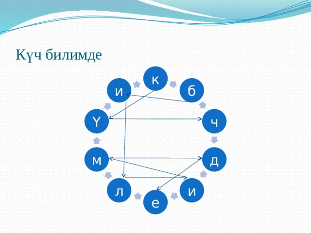 Күч билимде к б и Ү ч м д л и е 