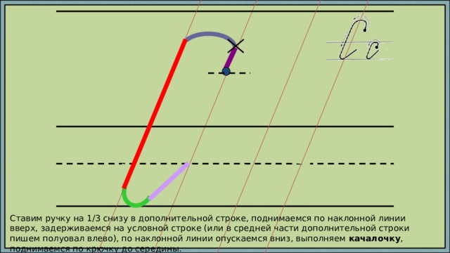 Каждый шаг алгоритма написания буквы запускается кликом мыши. Автор работы: Марабаева Л.А., учитель начальных классов ГОУ СОШ №1207 г. Москва Ставим ручку на 1/3 снизу в дополнительной строке, поднимаемся по наклонной линии вверх, задерживаемся на условной строке (или в средней части дополнительной строки пишем полуовал влево), по наклонной линии опускаемся вниз, выполняем качалочку , поднимаемся по крючку до середины.  
