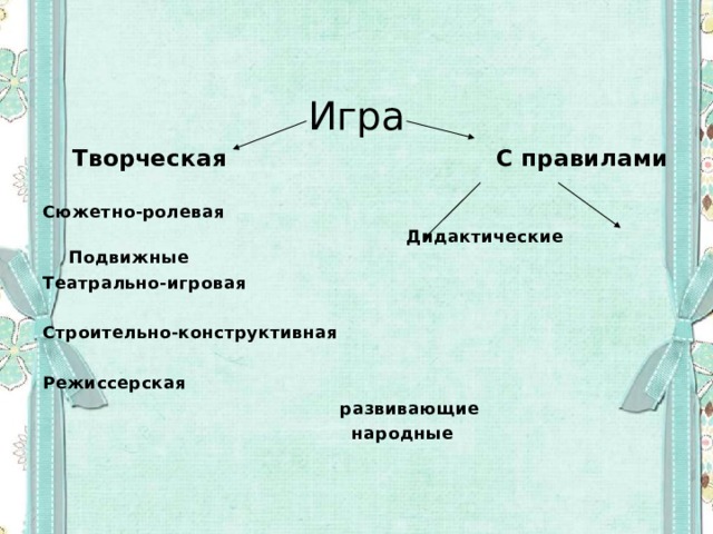 Игра  Творческая  С правилами  Сюжетно-ролевая  Дидактические Подвижные Театрально-игровая  Строительно-конструктивная  Режиссерская  развивающие  народные 