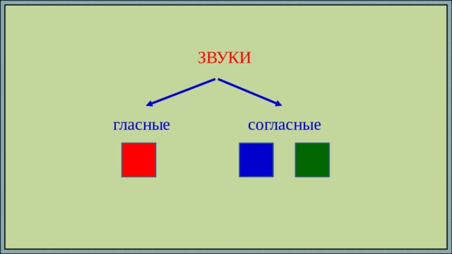 ЗВУКИ гласные согласные 