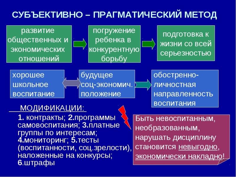 Субъективный метод. Субъективно-прагматический метод. Прагматический метод воспитания. Методы философии прагматический. Методика субъективно-прагматического.