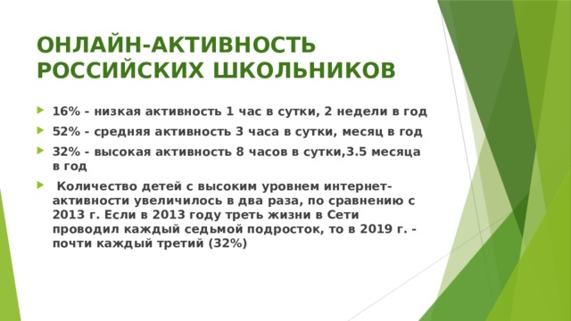 ОНЛАЙН-АКТИВНОСТЬ РОССИЙСКИХ ШКОЛЬНИКОВ 16% - низкая активность 1 час в сутки, 2 недели в год 52% - средняя активность 3 часа в сутки, месяц в год 32% - высокая активность 8 часов в сутки,3.5 месяца в год  Количество детей с высоким уровнем интернет-активности увеличилось в два раза, по сравнению с 2013 г. Если в 2013 году треть жизни в Сети проводил каждый седьмой подросток, то в 2019 г. - почти каждый третий (32%) 