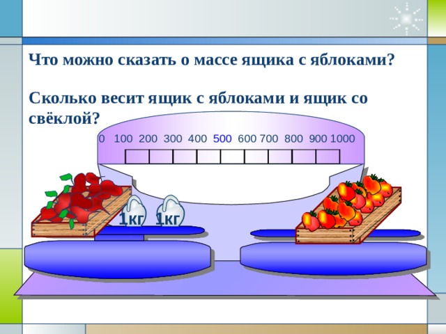 Что можно сказать о массе ящика с яблоками? Сколько весит ящик с яблоками и ящик со свёклой? 0 100 200 300 400 500 600 700 800 900 1000                   1кг 1кг 